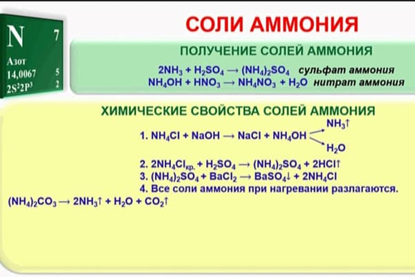 Vlastnosti amonných solí